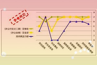 萨尔瓦多的比特币实验已失败